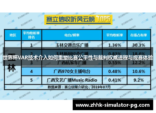 世界杯VAR技术介入如何重塑比赛公平性与裁判权威进程与观赛体验