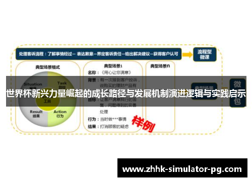 世界杯新兴力量崛起的成长路径与发展机制演进逻辑与实践启示