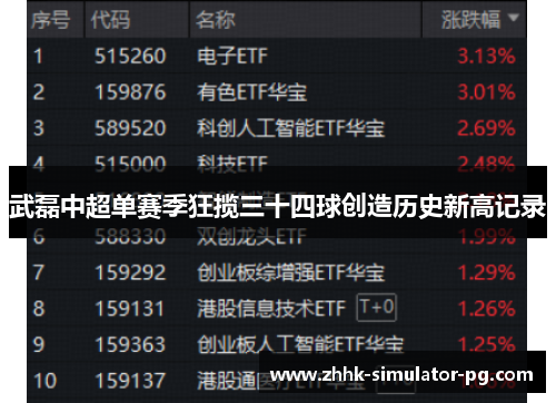 武磊中超单赛季狂揽三十四球创造历史新高记录